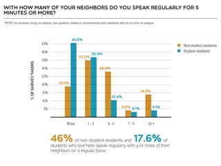 Resident Employee Survey Summary