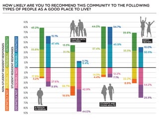 Resident Employee Survey Summary